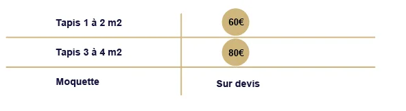 tarif-nettoyage-tapis